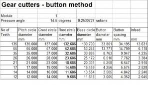 Comprehensive Gear Teeth Calculation Chart 2019