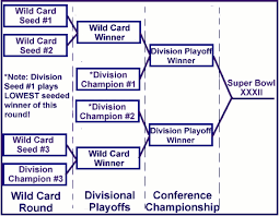 nfl playoff seeding tie breaker rules