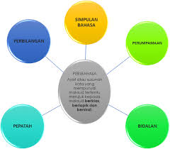 Savesave bagai cincin dengan permata for later. Peribahasa World Languages Quiz Quizizz