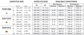 Ac Capacitor Chart Capacitor Chart For Motors Impremedia