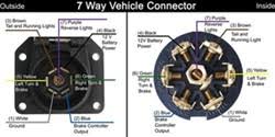 Boat trailer color wiring diagram. 7 Way Vehicle End Trailer Connector Wiring Diagram Etrailer Com
