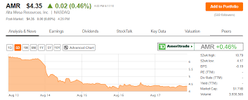 You Want To Hold Alta Mesa Stock Even If It Gets Cheaper