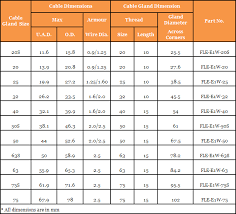 electrical cable gland size chart bedowntowndaytona com