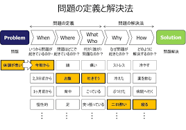 問題の定義と解決法 企画書 フォーマット プレゼン プレゼン資料