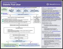 Maybe you would like to learn more about one of these? Diabetic Foot Ulcer Treatment