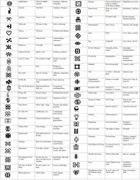 10 Explicit Symbols And Meanings Chart