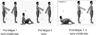 Image result for Rapid Alternating Movements