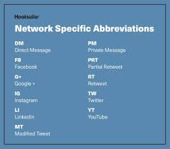 As you may have seen use of acronym 'tbh' into various users comments, but the exact full form of 'tbh' on instagram is to be honest, if users are using 'tbh' acronym in comment ,that means they want to show they are fully. 100 Social Media Acronyms Abbreviations For Marketers Cheat Sheets