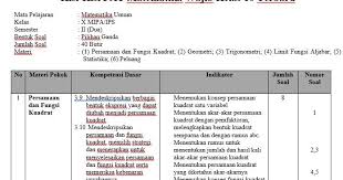 Kisi Kisi Pat Matematika Wajib Kelas 10 Terbaru Panduandapodik Id
