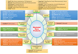 Porównaj kantory w twoim mieście, znajdź najlepszy kantor i oszczędzaj! Nanomedicines Accessible In The Market For Clinical Interventions Sciencedirect