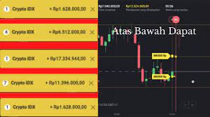 Cara Trading Dengan Market Sideways Investasi