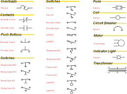 Electrical symbols used today in wiring and ladder diagrams come from national electrical manufacturer. Industrial Wiring Diagram Symbols Superior Wiring Diagrams Begeboy Wiring Diagram Source