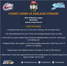 Name:sydney sixers logo png image | free download. 2017 18 Big Bash League Sydney Sixers Vs Adelaide Strikers Preview The Stats Zone