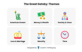 So we will explore and analyze each of gatsby's five major relationships: Themes In The Great Gatsby Morality Money Time Etc