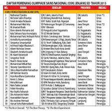 Latihan soal olimpiade sains tingkat sd. Soal Osn Ipa Sd 2015 Gatra Guru