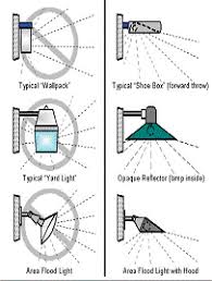 Examples Of Dark Sky Lighting Fixtures Do S And Don T S Dark Skies Lighting Exterior Lighting