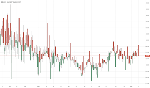 Libor Tradingview