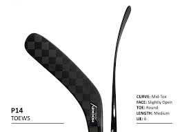 Blade Pattern Charts Hockey Repair Shop