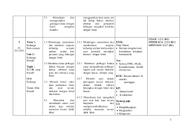 Kata nama am (bahasa malaysia) sekolah rendah. Rpt Bahasa Melayu Tahun 5 2015