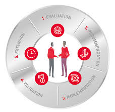 We did not find results for: Aip Added Value Programme Services Nsk Global