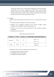 Maybe you would like to learn more about one of these? Modul Ips Kelas 9 Membalik Buku Halaman 101 150 Pubhtml5