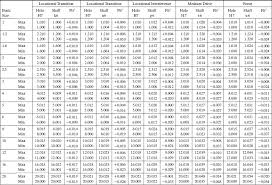 appendix b ansi preferred metric limits and fits