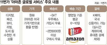 제 생각에는 200g 12캔인데 잘못 표기된거 같습니다 취소될 확률 높아. 11ë²ˆê°€ì„œ ì•„ë§ˆì¡´ ì‡¼í•' í•´ì™¸ì§êµ¬ê°€ ë‚˜í˜ ë'¤ë©´ ì§' ì•žìœ¼ë¡œ ì•„ë§ˆì¡´ í•œêµ­ ì§„ì¶œ íŒŒì´ë‚¸ì…œë‰´ìŠ¤