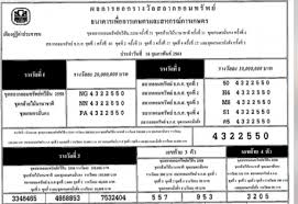 2563 ตรวจหวยธกส ตรวจผลรางวัลสลากธ.ก.ส.ล่าสุด ตรวจผล ตรวจหวย à¸š à¸²à¸™à¹€à¸¡ à¸­à¸‡ à¹ƒà¸šà¸•à¸£à¸§à¸ˆà¸œà¸¥à¸£à¸²à¸‡à¸§ à¸¥à¸ªà¸¥à¸²à¸à¸­à¸­à¸¡à¸—à¸£ à¸žà¸¢ à¸›à¸£à¸°à¸ˆà¸³à¸§ à¸™à¸— 16 à¸ à¸¡à¸ à¸²à¸ž à¸™à¸˜ 2561