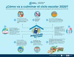 El presidente nicolás maduro exhortó a acelerar el plan de vacunación para iniciar las clases presenciales para el mes de octubre. Educacion Confirma Fecha De Cierre Del Ciclo Escolar