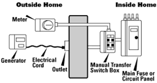 This was a lot of fun to reverse engineer. Operations Of Transfer Switch