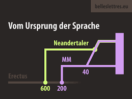 Vom Ursprung Der Sprache