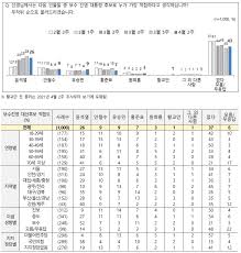전국지표조사 대통령, 정당, 차기대선주자 여론조사.jpg - 클리앙