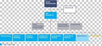 Organizational Chart Swisscom Board Of Directors Customer
