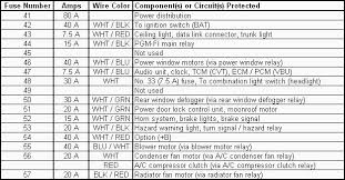 The underhood box has a black cover that is about 3x5. Ob 7226 1996 Honda Civic Fuse Box Diagram Besides 1995 Honda Accord Fuse Box Free Diagram