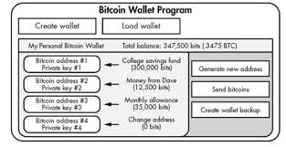 You can switch between your btc and bch wallets at the bottom of the page by tappingclicking on the wallet name and selecting the one you wish to receive bitcoins to. The Bitcoin Wallet Bitcoin For The Befuddled
