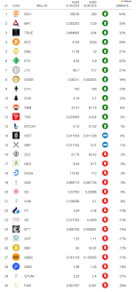 The platform provides fdic insurance for all its usd holdings and ranks high as one of the most secure and regulated exchanges in the world. Cryptocurrency Ranking April 2019 Bithub Pl