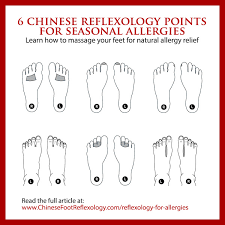 6 Chinese Reflexology Points For Seasonal Allergies How To