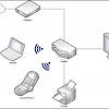 Make a rough draft of your diagram on a more basic level, start your project network diagram by penciling it out first. 1