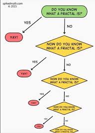 Test your knowledge of the natural science that includes, matter, motion, energy, force, and behavior through space and time in our physics trivia questions and answers. Mathematics And Physics Trivia Fractal Tutorial Facebook