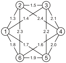 Kruskal S Algorithm Algorithms And Data Structures