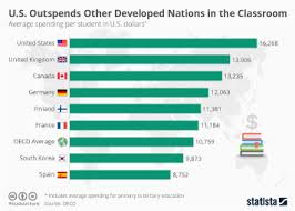 $79,637 and south dakota has the lowest: Chart How Much Do Public School Teachers Make Statista