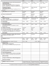 flow chart of diabetes care project flow chart for diabetes