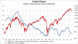 Put Call Ratio Chart Nse Best Picture Of Chart Anyimage Org