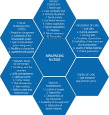 If people consider the numerous dangers to their health that smoking can cause, they may think twice about. Timings And Skill Mix In Primary Dental Care A Pilot Study British Dental Journal