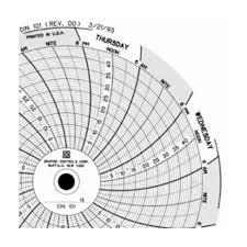 Graphic Controls Graphic Controls4 In Circular Charts For Dickson Recorders Recorders And Dataloggers Recorders And Integrators