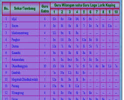 A) kaiket dening guru gatra, giri lagu, lan guru wilangan b) kaiket dening guru lagu, guru wilangan, lan guru 12. Teks Tembang Macapat Kelas 6 Ke 88 Menuju 90 Hari Menulis