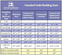 Standard Quilt Sizes Standard Quilt Sizes Chart King Queen