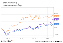 Across the country, young students learn how many states are in the united states of america (usa). Google Vs Amazon Stock Which Is The Better Buy Nasdaq Goog Seeking Alpha