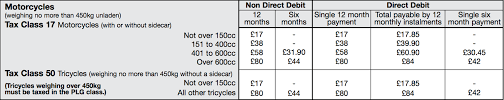 The motorcycle road tax structure is based on engine capacity, and falls into six categories. Road Tax For Motorcycles Over 400cc Increased Visordown