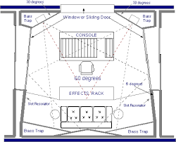 Pin Home Recording Studio Design Plans On Pinterest Recording Studio Design Music Studio Room Home Studio Music
